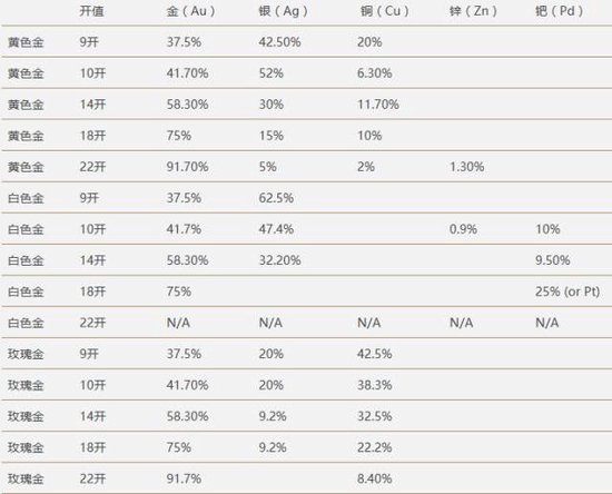趣黄金 | 你挂在嘴边的24K金到底是个什么概念？