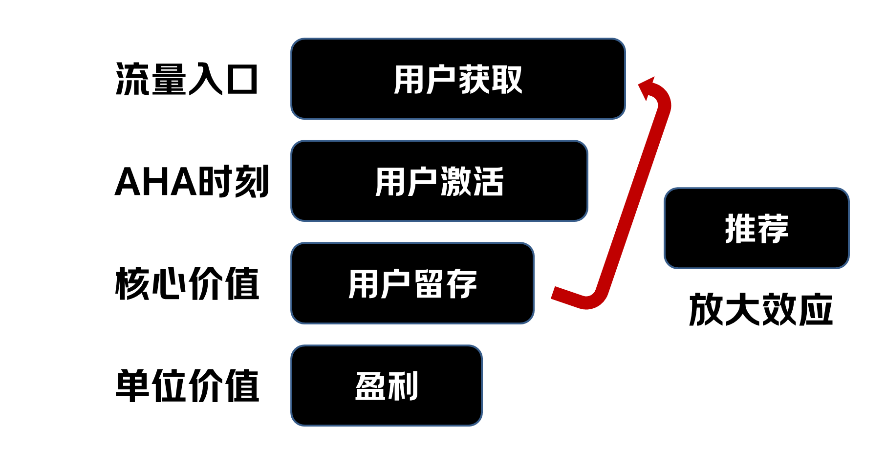 先做事后收款黑客团队业务的简单介绍