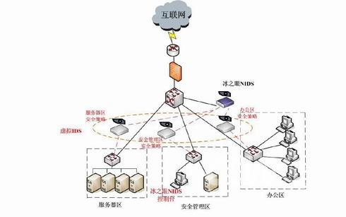 如何利用ip入侵网站(如何利用ip入侵网站的方法)