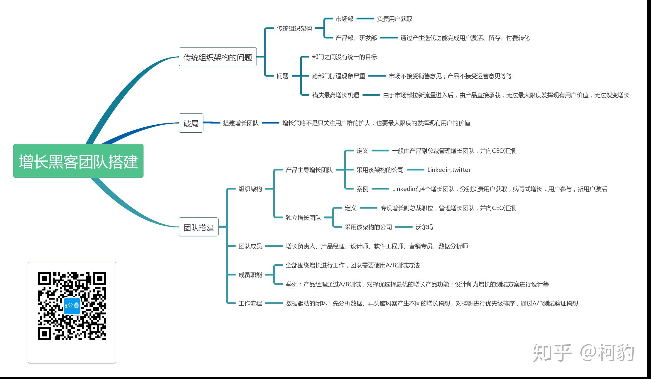怎样组建黑客团队群(怎样组建黑客团队群聊)