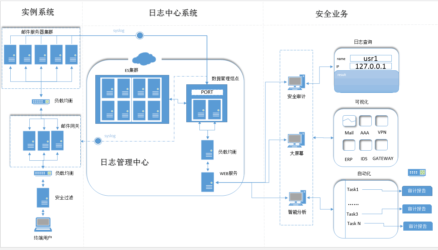 紧急通知黑客怎么办理业务(黑客提醒)