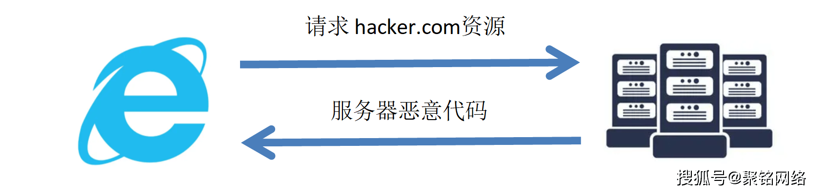 黑客业务查询网(黑客查信息可靠吗)