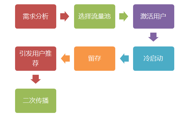 黑客网站推广联系方式(黑客推广网站排名)