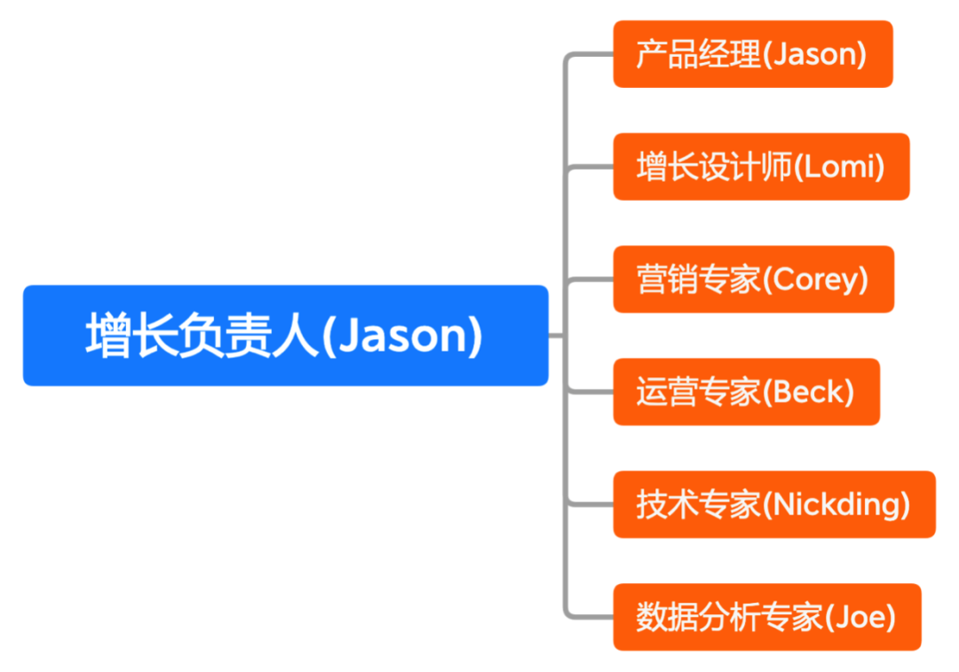 加入黑客团队的好处有哪些(加入黑客团队的好处有哪些呢)