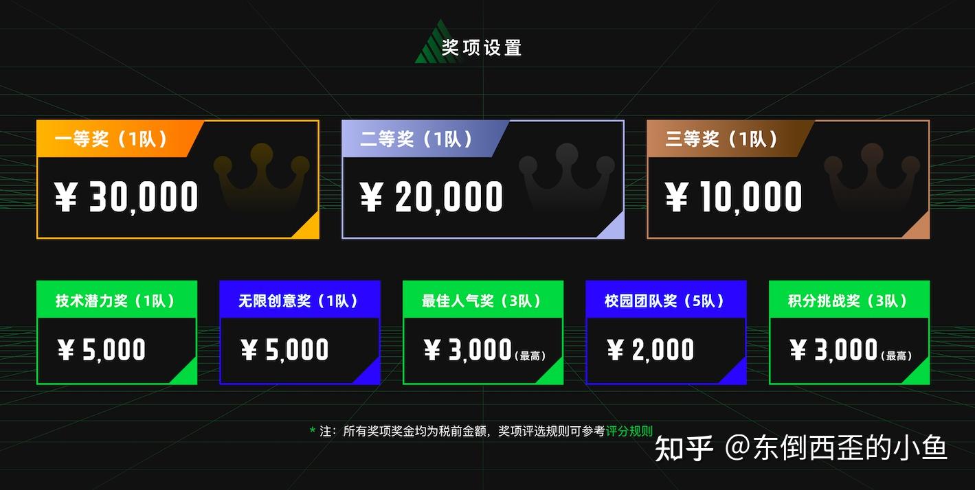 包含黑客团队要收费嘛知乎文章的词条