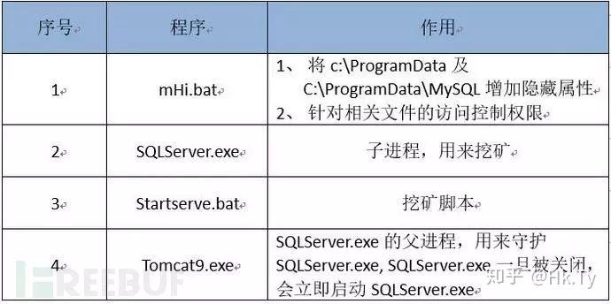 怎样组建黑客团队视频教学(怎样组建黑客团队视频教学软件)