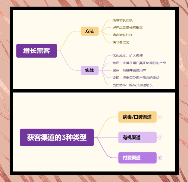 黑客增长团队职责(增长黑客的核心思想)
