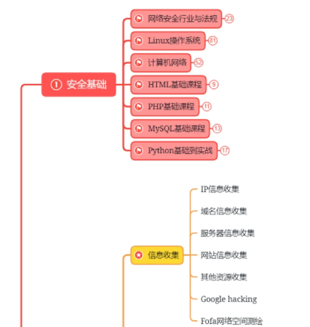 组建黑客增长团队的目的(组建黑客增长团队的目的和意义)