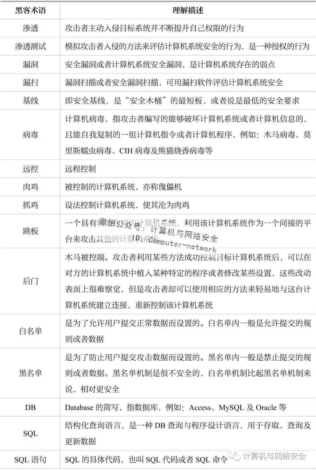 包含怎么样才能联系上电脑黑客的词条